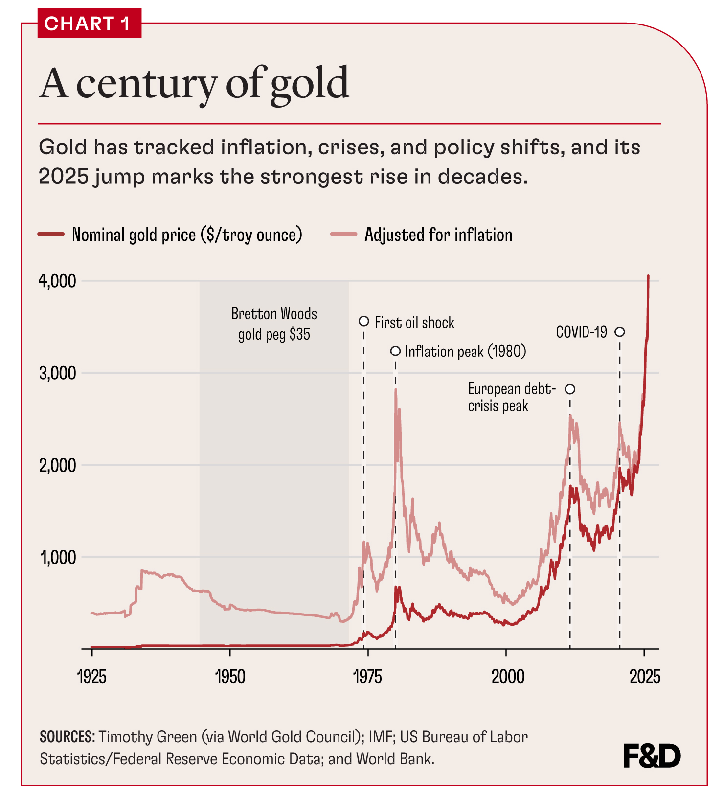 imf gold-chart-update.jpg